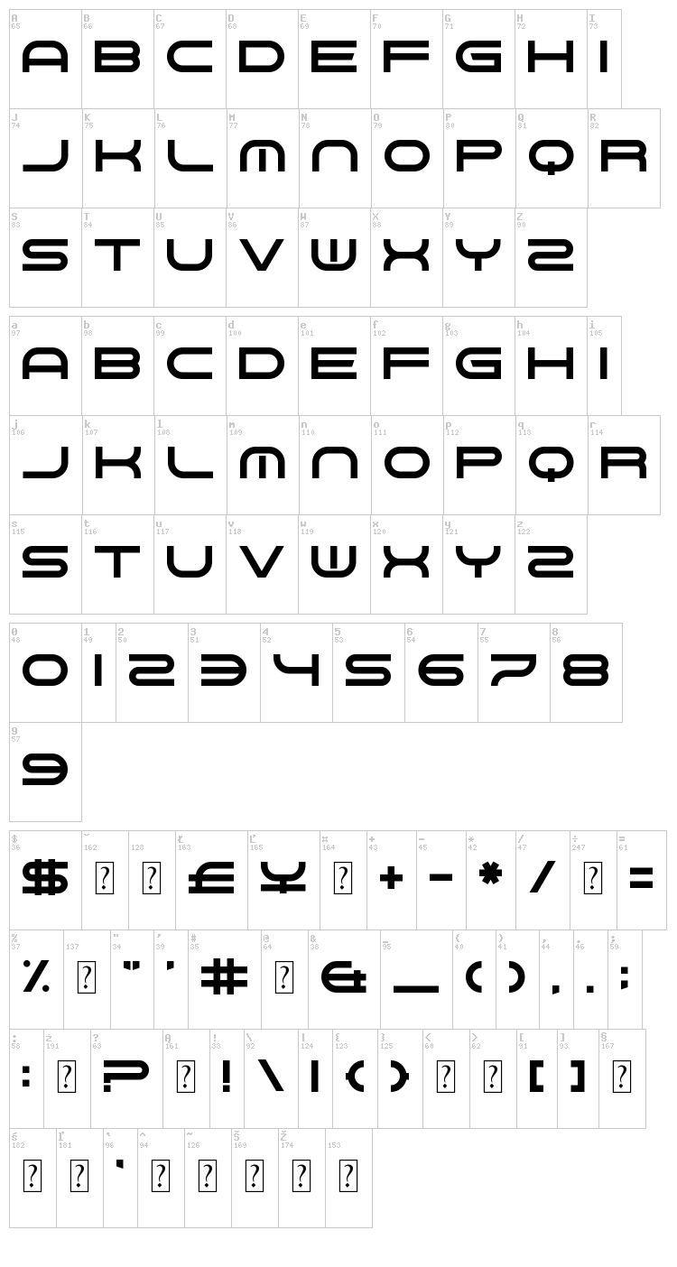 Gnaw Hard font map